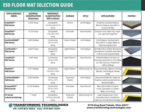 ESD Mat Selection Guide | BFN Ionizers