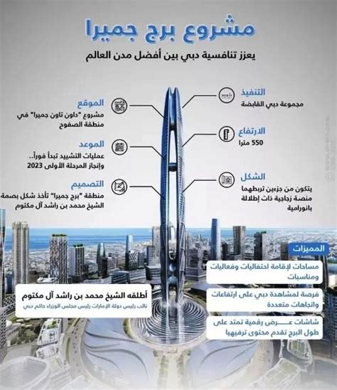 Burj Jumeirah fingerprint building Property In Dubai DUBAI PROPERTIES