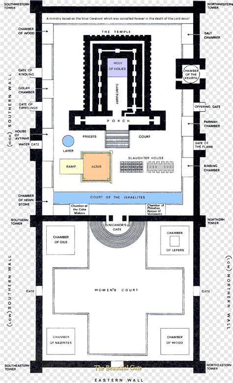 Temple in Jerusalem Second Temple Solomon's Temple Third Temple ...