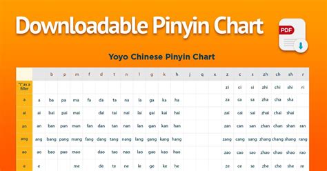 Chinese Pinyin Chart