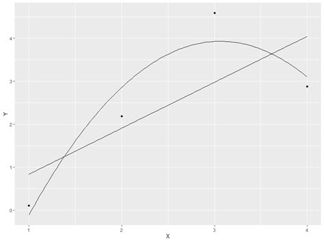 machine learning - Overfitting in Linear Regression - Data Science ...