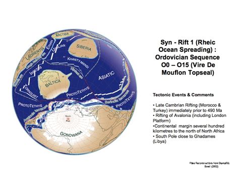 Gondwana glaciation in the Late Ordovician (plate reconstruction from ...