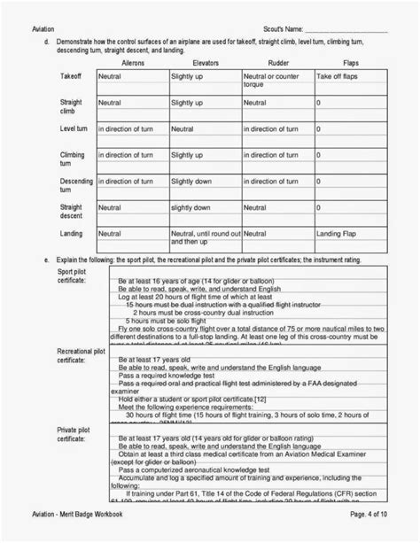 Boy Scout Cooking Merit Badge Worksheet — db-excel.com