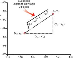 arrays - Making an Euclidean Distance Matrix with Random Points in ...