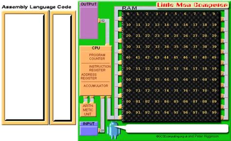 Little Man Computer - CPU simulator | Little man computer, Computer cpu, Coding languages