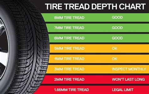 Tire Tread Depth Chart | amulette