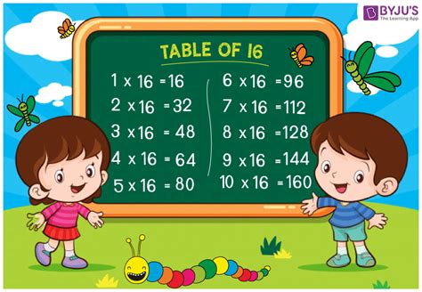 Table Of 16 Learn Multiplication Table Of Number Download | Images and ...