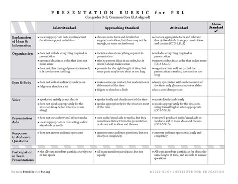 Portfolio Rubric Template | Classles Democracy