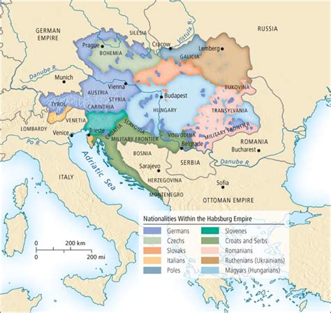 Opinions on Habsburg Monarchy