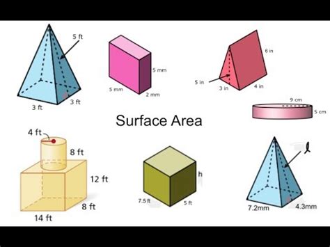 Surface Area of Three Dimensional Figures, Composite Solids, and Missing Dimensions - YouTube