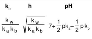 Ionic Equilibrium Formulas for NEET 2023