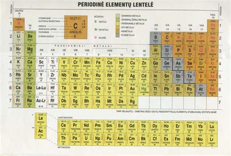 Periodinė elementų lentelė vandenilis (h) - водород helis.. | Lietùvių ...