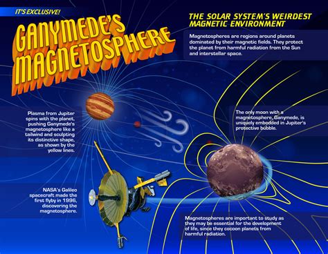 Old data, new tricks: Fresh results from NASA's Galileo spacecraft 20 ...