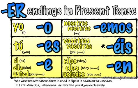 Present Tense - Profesora Dowden