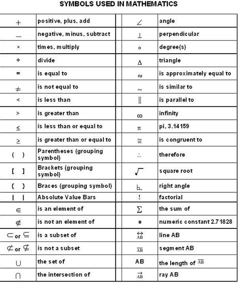 Identifying Math Symbols Worksheet