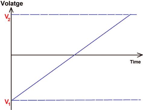 Linear sweep voltammetry curve [24]. | Download Scientific Diagram