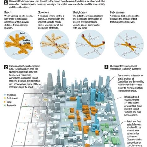 Urban_Analysis_City_Graphic | Urban analysis, Urban design, Urban design diagram