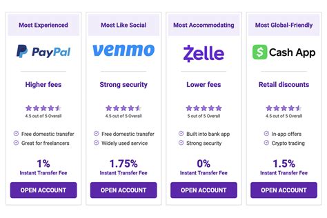 The 7 Best Money Transfer Apps of 2022