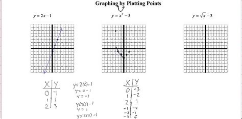 Graphing by plotting points - YouTube