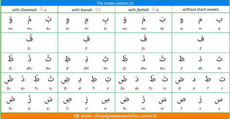 Arabic Alphabet Letters