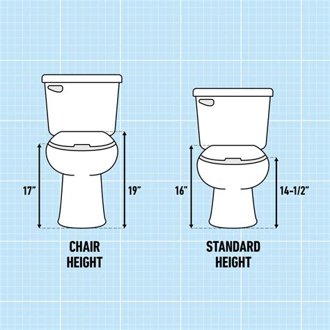 How Tall Is The Seat On A Comfort Height Toilet at Robin Wong blog