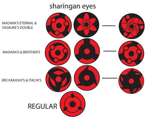 What Are Sharingan Eyes The Different Types And What They Do | byliners