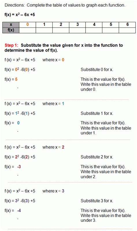 How To Create A Quadratic Equation From Table Of Values | Brokeasshome.com