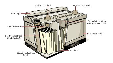 Battery Safety & Jump Starting