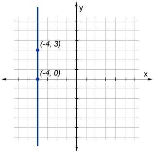 Diagram Of Vertical Line