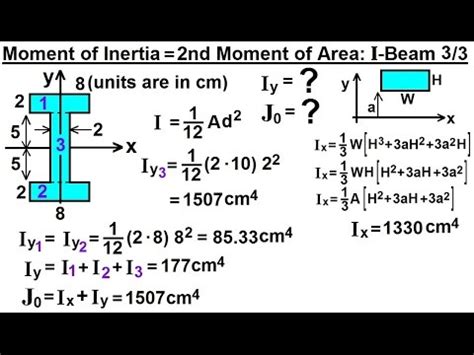 Moment Of Inertia Formula Beam