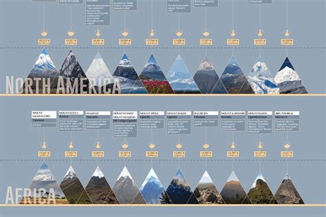 Best Infographics on Twitter | Infographic, Continents, Urban sketching