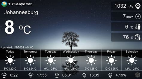 Johannesburg Weather Now / Brrrr, 3 ways to keep warm | Randburg Sun ...