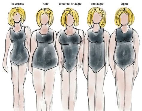 Mimi's Place: Know Your Body Shape...And Dress For It.