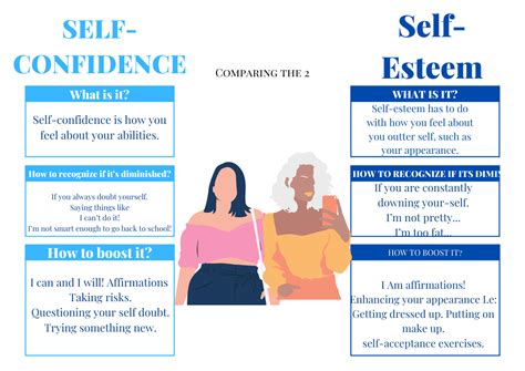 Self-esteem vs Self-confidence | Self esteem, How are you feeling, Self ...