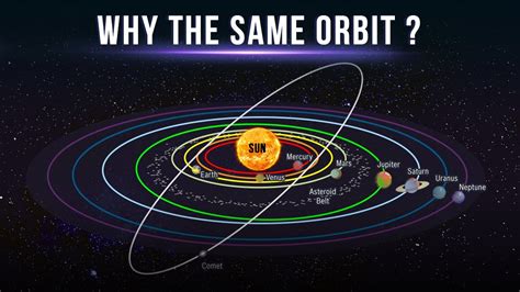 The Orbits Of Planets And Asteroids In Our Solar System