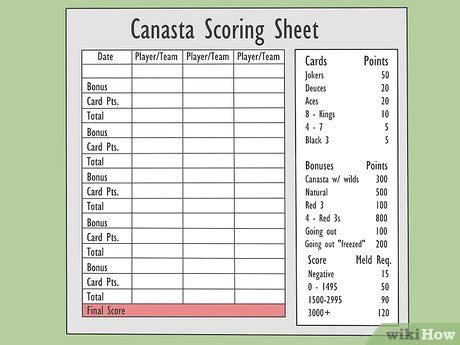 Canasta Cheat Sheet Printable