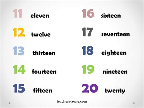 NUMBER POSTERS - Teacher's Zone