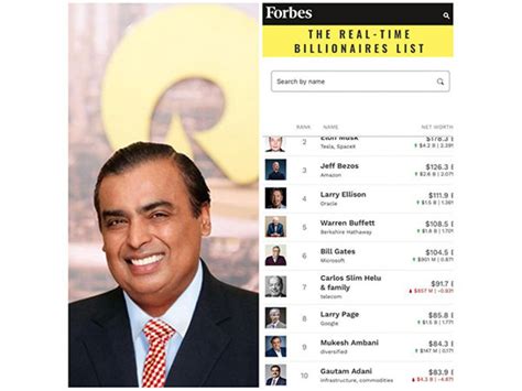 Ambani overtakes Adani to become richest Indian | Nepalnews