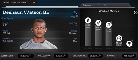 Rookie Report: Deshaun Watson, Quarterback, Clemson