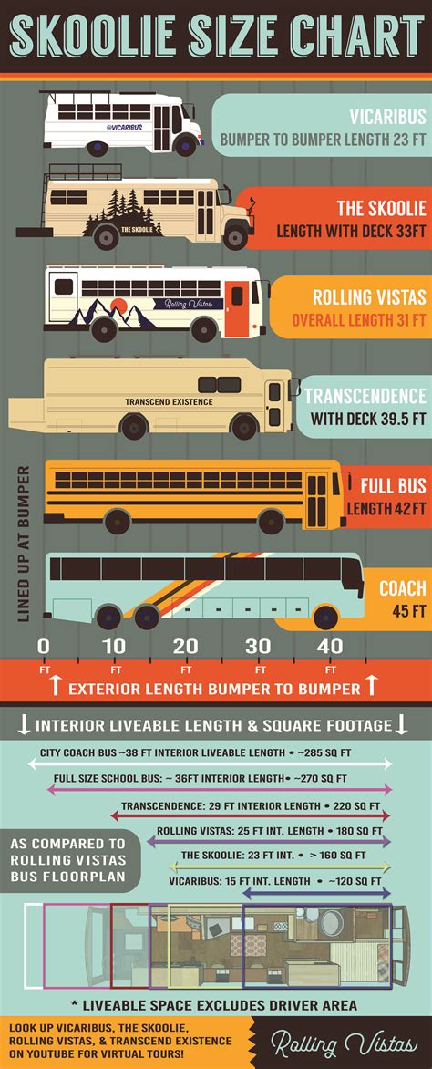 School Bus Conversion Definitive Size Guide : What Length Skoolie is ...