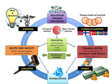 Surgical Science Blog: Trauma epidemiology in Norway