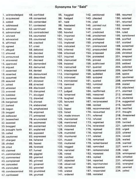 Synonyms For SAID | Vocabulary Home