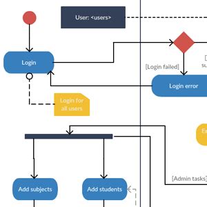 Activity Diagram Tool | Online Activity Diagram Maker | Creately