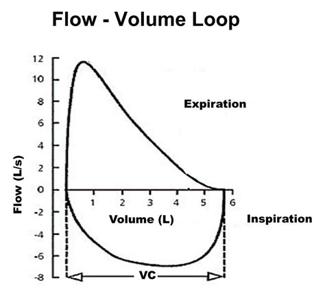 Pulmonary Function Tests - Pulmonary - Medbullets Step 2/3