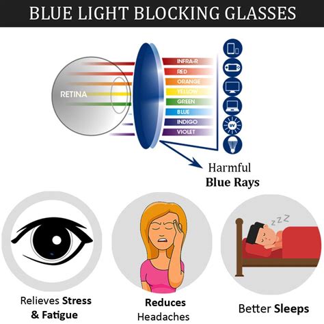 Seeing Clearly, 10 Incredible Benefits of Blue Light Glasses