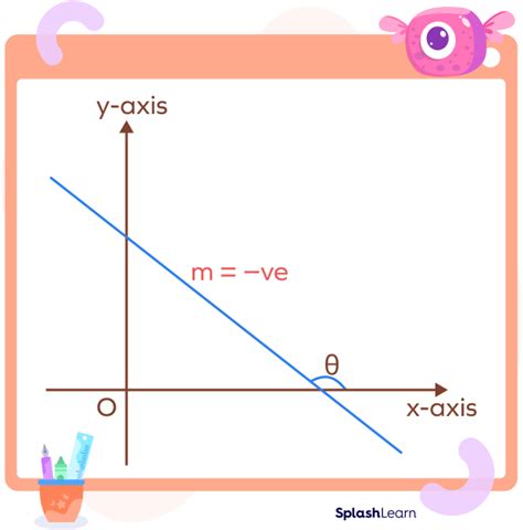 Negative Slope - Definition, Graph, Types, Examples, Facts, FAQs