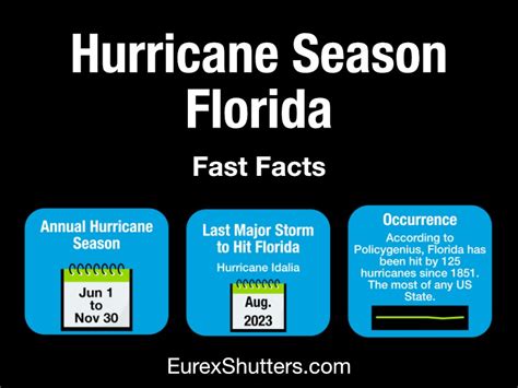 Hurricane Season 2024 In Florida - Ertha Jacquie