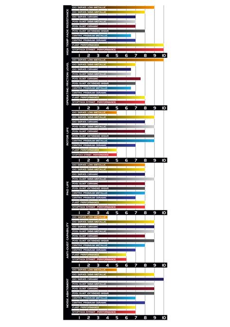 Performance Brake Blog - Choosing brake pads for optimal performance | Cquence.net