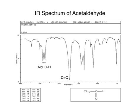 PPT - Spectroscopy of Aldehydes and Ketones PowerPoint Presentation ...