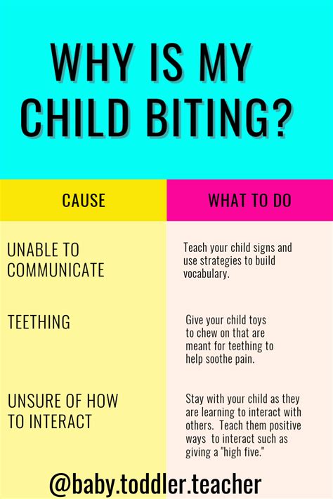 Biting Toddler: Simple Strategies on How to Stop Children Biting